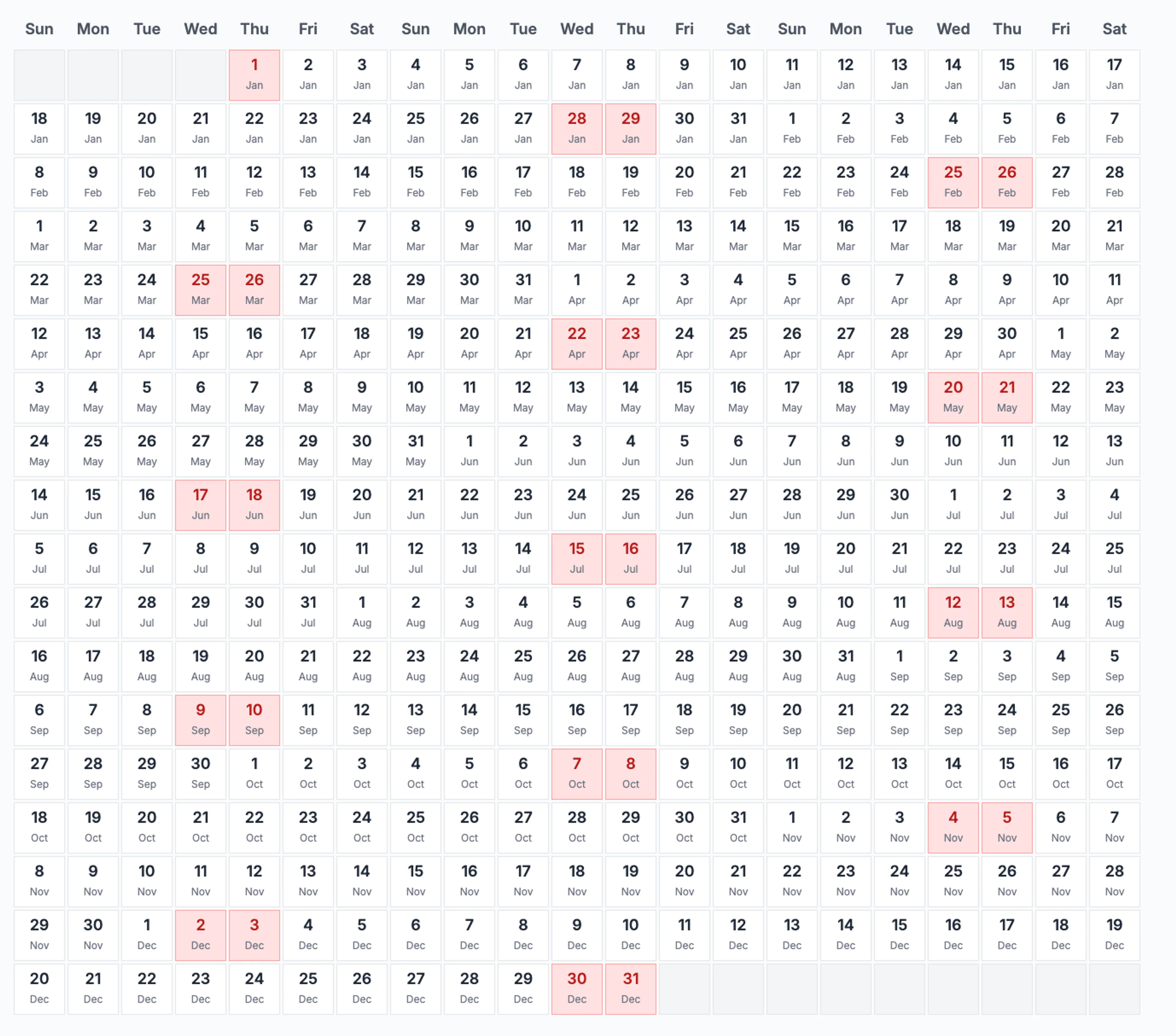 A calendar matrix showing the entire year in a single view with customizable time blocks.