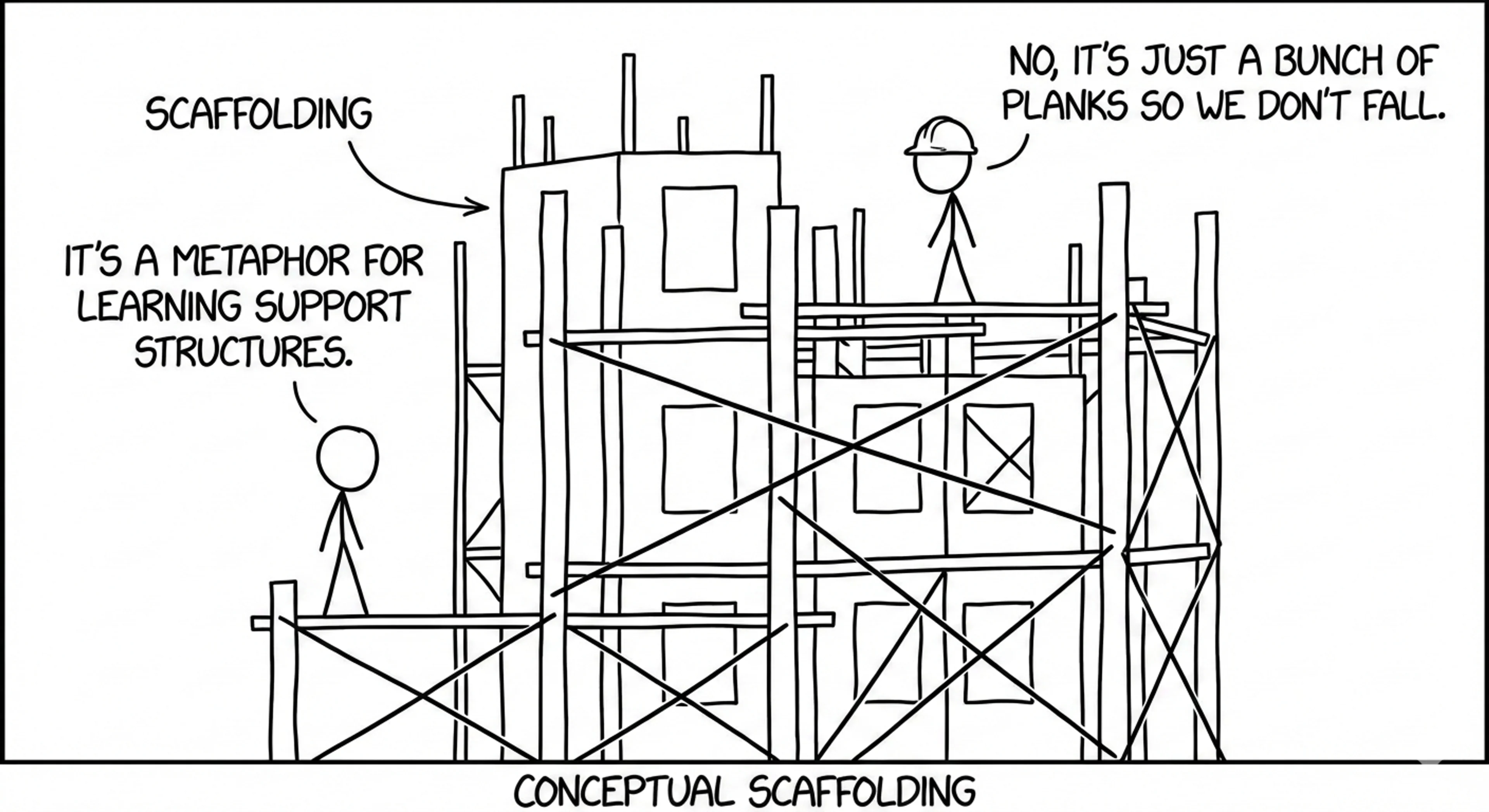 The scaffolding metaphor works on so many levels.