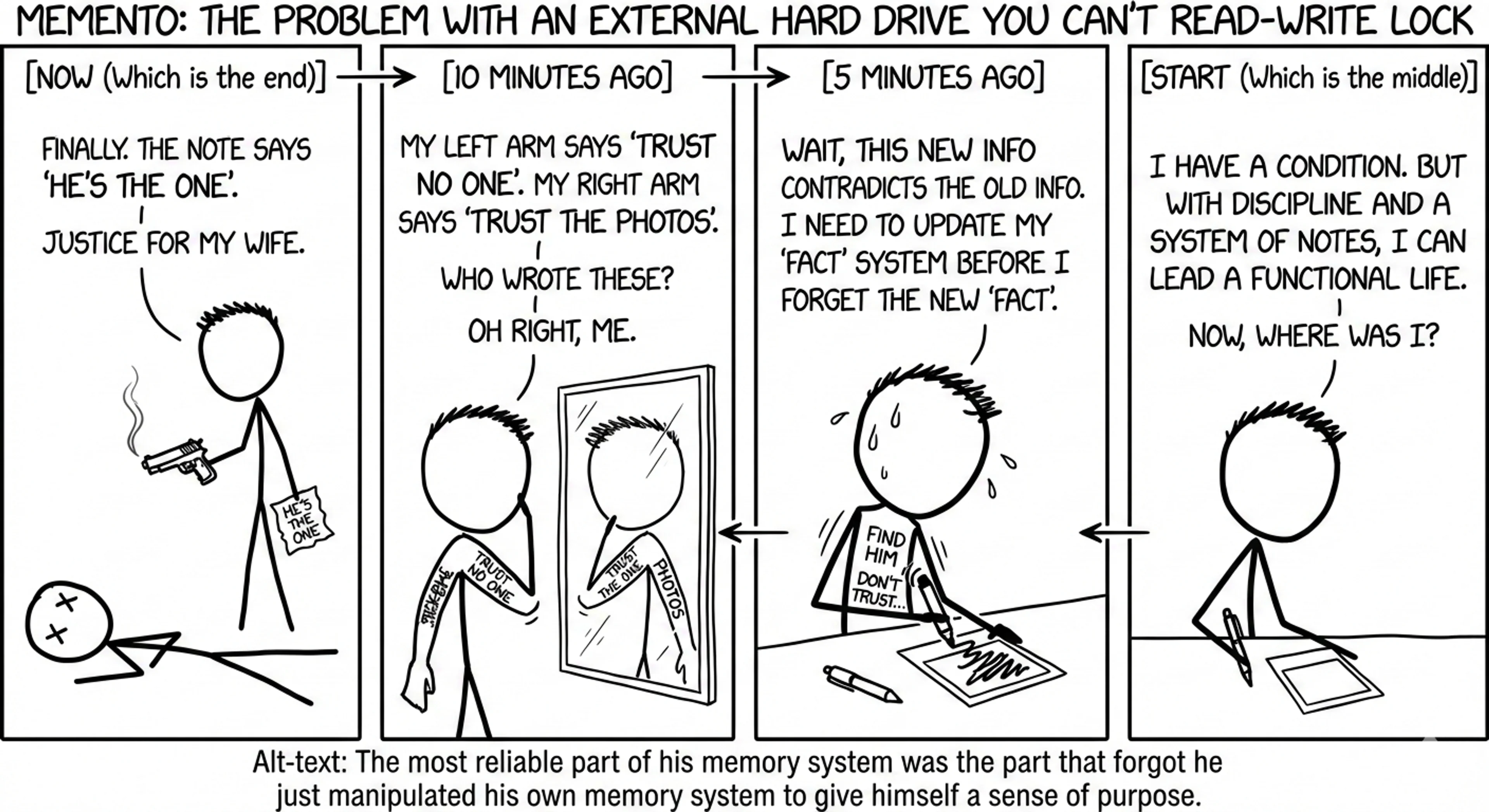 Leonard Shelby's external memory system from Memento - Polaroids with notes and tattoos containing crucial information to function despite memory loss. (image credit: generated with AI). I find it remarkable how Shelby's self manipulation is a lot like updating an LLM's memory system in between conversations. Yikes.